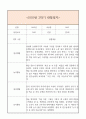 만3세 2학기 일상생활3개,놀이활동3개 관찰일지 및 2학기 총평과 발달평가 (놀이확장 지원사례 포함) 9페이지