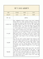 만4세 발달평가 1학기 (5개영역 발달평가) 8페이지