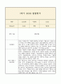 [만4세 1년 발달평가 총평] 만4세 발달평가 및 1학기,2학기 총평과 향후계획 (신체운동,건강 의사소통 사회관계 예술경험 자연탐구 영역 발달평가) 14페이지
