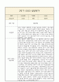 [만4세 1년 발달평가 총평] 만4세 발달평가 및 1학기,2학기 총평과 향후계획 (신체운동,건강 의사소통 사회관계 예술경험 자연탐구 영역 발달평가) 16페이지