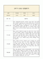 [만4세 1년 발달평가 총평] 만4세 발달평가 및 1학기,2학기 총평과 향후계획 (신체운동,건강 의사소통 사회관계 예술경험 자연탐구 영역 발달평가) 17페이지