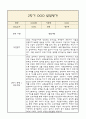 [만4세 1년 발달평가 총평] 만4세 발달평가 및 1학기,2학기 총평과 향후계획 (신체운동,건강 의사소통 사회관계 예술경험 자연탐구 영역 발달평가) 18페이지