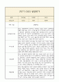 [만4세 1년 발달평가 총평] 만4세 발달평가 및 1학기,2학기 총평과 향후계획 (신체운동,건강 의사소통 사회관계 예술경험 자연탐구 영역 발달평가) 19페이지