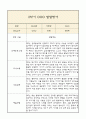 [만4세 1년 발달평가 총평] 만4세 발달평가 및 1학기,2학기 총평과 향후계획 (신체운동,건강 의사소통 사회관계 예술경험 자연탐구 영역 발달평가) 21페이지