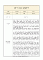 [만4세 1년 발달평가 총평] 만4세 발달평가 및 1학기,2학기 총평과 향후계획 (신체운동,건강 의사소통 사회관계 예술경험 자연탐구 영역 발달평가) 22페이지