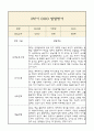 [만4세 1년 발달평가 총평] 만4세 발달평가 및 1학기,2학기 총평과 향후계획 (신체운동,건강 의사소통 사회관계 예술경험 자연탐구 영역 발달평가) 23페이지