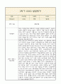 [만4세 1년 발달평가 총평] 만4세 발달평가 및 1학기,2학기 총평과 향후계획 (신체운동,건강 의사소통 사회관계 예술경험 자연탐구 영역 발달평가) 24페이지