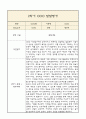 [만4세 1년 발달평가 총평] 만4세 발달평가 및 1학기,2학기 총평과 향후계획 (신체운동,건강 의사소통 사회관계 예술경험 자연탐구 영역 발달평가) 26페이지