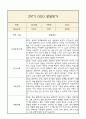 만4세 발달평가 2학기 (5개영역 발달평가) 2페이지