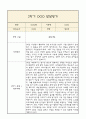 만4세 발달평가 2학기 (5개영역 발달평가) 3페이지