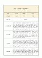 만4세 발달평가 2학기 (5개영역 발달평가) 8페이지