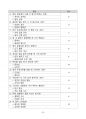 [강력추천] 2025년 중앙대학교병원(서울 흑석) 최종합격 (ALL IN ONE) 26페이지