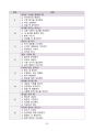 [강력추천] 2025년 중앙대학교병원(서울 흑석) 최종합격 (ALL IN ONE) 30페이지