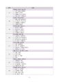 [강력추천] 2025년 중앙대학교병원(서울 흑석) 최종합격 (ALL IN ONE) 31페이지