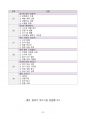 [강력추천] 2025년 중앙대학교병원(서울 흑석) 최종합격 (ALL IN ONE) 32페이지