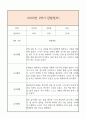 만4세 1학기 일상생활3개,놀이활동3개 관찰일지 및 1학기 총평과 발달평가 (놀이확장 지원사례 포함) 1페이지