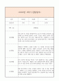 만4세 1학기 일상생활3개,놀이활동3개 관찰일지 및 1학기 총평과 발달평가 (놀이확장 지원사례 포함) 5페이지