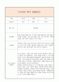 만4세 1학기 일상생활3개,놀이활동3개 관찰일지 및 1학기 총평과 발달평가 (놀이확장 지원사례 포함) 8페이지