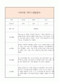 만4세 1학기 일상생활3개,놀이활동3개 관찰일지 및 1학기 총평과 발달평가 (놀이확장 지원사례 포함) 9페이지