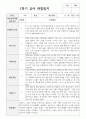 1년 관찰일지 만 5세 20명 13페이지