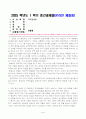 국제경영학_기말과제_경영학과 1페이지