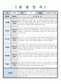 관찰일지 만 0세 관찰 및 발달평가 6회 분량 참고하기 용이하게 작성되었습니다 썸네일참조 3페이지