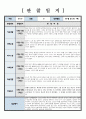 관찰일지 만 1세 관찰 및 발달평가 6회 분량 참고하기 용이하게 작성되었습니다 썸네일참조 2페이지