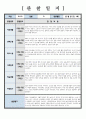 관찰일지 만 1세 관찰 및 발달평가 6회 분량 참고하기 용이하게 작성되었습니다 썸네일참조 5페이지