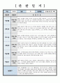 관찰일지 만 1세 관찰 및 발달평가 6회 분량 참고하기 용이하게 작성되었습니다 썸네일참조 6페이지