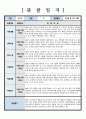 관찰일지 만 2세 관찰 및 발달평가 6회 분량 참고하기 용이하게 작성되었습니다 썸네일참조 3페이지