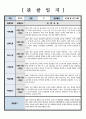 관찰일지 만 2세 관찰 및 발달평가 6회 분량 참고하기 용이하게 작성되었습니다 썸네일참조 4페이지