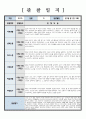 관찰일지 만 3세 관찰 및 발달평가 6회 분량 참고하기 용이하게 작성되었습니다 썸네일참조 3페이지