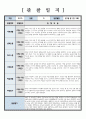 관찰일지 만 3세 관찰 및 발달평가 6회 분량 참고하기 용이하게 작성되었습니다 썸네일참조 4페이지