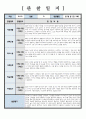관찰일지 만 3세 관찰 및 발달평가 6회 분량 참고하기 용이하게 작성되었습니다 썸네일참조 6페이지