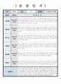관찰일지 만 3세 관찰 및 발달평가 6회 분량 참고하기 용이하게 작성되었습니다 썸네일참조 7페이지