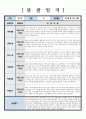관찰일지 만 4세 관찰 및 발달평가 6회 분량 참고하기 용이하게 작성되었습니다 썸네일참조 3페이지
