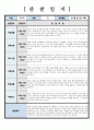 관찰일지 만 4세 관찰 및 발달평가 6회 분량 참고하기 용이하게 작성되었습니다 썸네일참조 6페이지