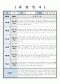 관찰일지 만 5세 관찰 및 발달평가 6회 분량 참고하기 용이하게 작성되었습니다 썸네일참조 3페이지