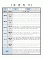 관찰일지 만 6세 관찰 및 발달평가 6회 분량 참고하기 용이하게 작성되었습니다 썸네일참조 3페이지