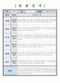 관찰일지 만 6세 관찰 및 발달평가 6회 분량 참고하기 용이하게 작성되었습니다 썸네일참조 6페이지
