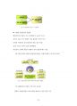 삼성의료원 원무직 운영지원팀 경영직 홍보팀 재무팀 행정직 관리직 최빈도기출문제 자기소개서 작성성공패턴  인성검사문제 직무계획서 지원동기작성방법 36페이지