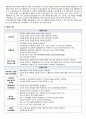 성인간호A+ 담석증 case study 7페이지