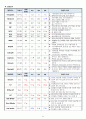 성인간호A+ 담석증 case study 11페이지