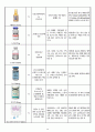 성인간호A+ 담석증 case study 14페이지
