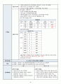 성인간호A+ 담석증 case study 18페이지