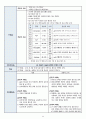 성인간호A+ 담석증 case study 21페이지