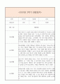 만4세 2학기 일상생활3개,놀이활동3개 관찰일지 및 2학기 총평과 발달평가 (놀이확장 지원사례 포함) 1페이지