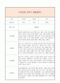 만4세 2학기 일상생활3개,놀이활동3개 관찰일지 및 2학기 총평과 발달평가 (놀이확장 지원사례 포함) 3페이지