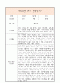 만4세 2학기 일상생활3개,놀이활동3개 관찰일지 및 2학기 총평과 발달평가 (놀이확장 지원사례 포함) 4페이지