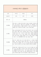 만4세 2학기 일상생활3개,놀이활동3개 관찰일지 및 2학기 총평과 발달평가 (놀이확장 지원사례 포함) 7페이지